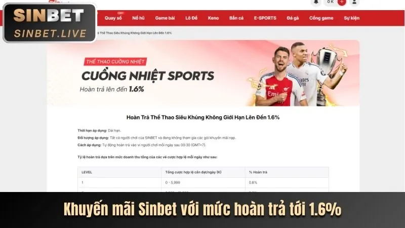 Giới hạn tiền gửi